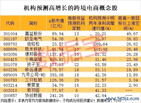亿腾证券 四部门：支持银行基于境外机构自由贸易账户开发存款产品