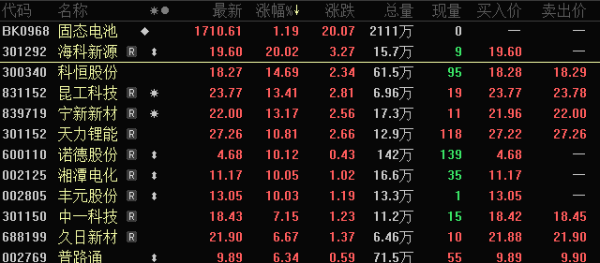 融证通 杠杆资金大幅加仓这些股！