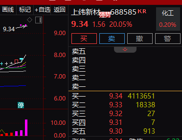 财富加 000029，业绩最高暴增20倍！受益房地产项目结转收入增加